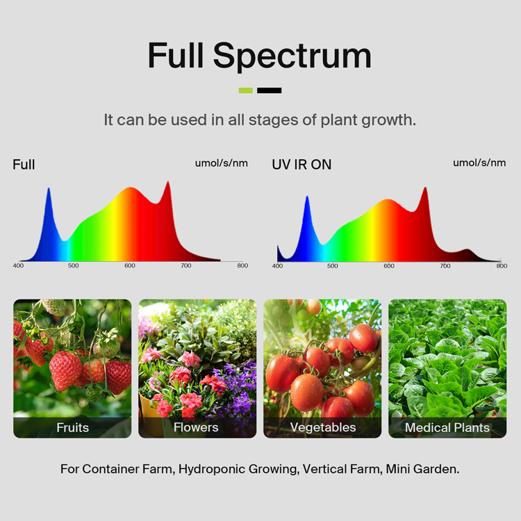 最大3.75ポンドの収穫量を実現する米国製Flexstar  - Plant Grow Light Full Spectrum のレビューと価格