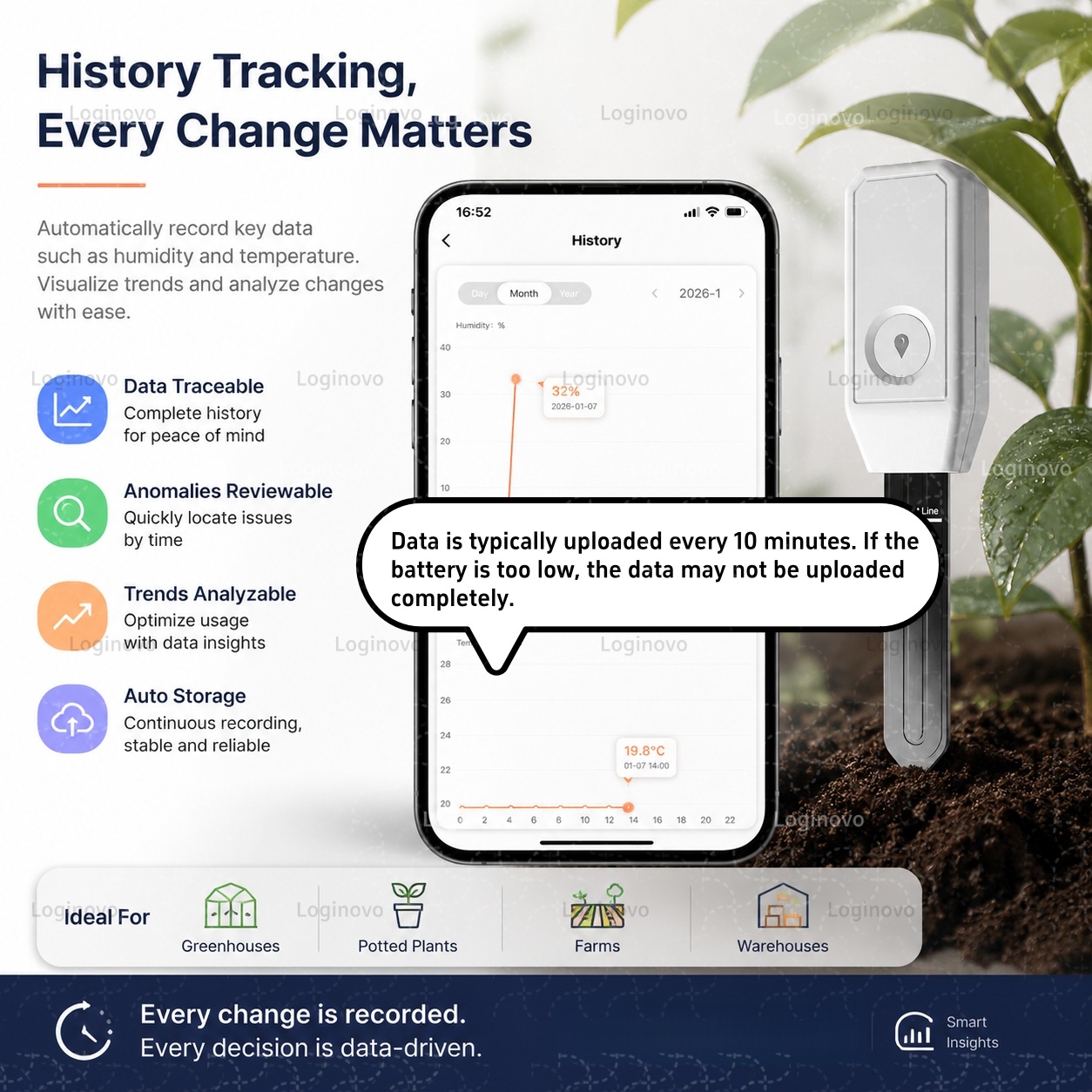 Zigbee 土壌センサー温度湿度水分検出器植物ガーデンモニ - Smart Garden Home Assistant のレビューと価格