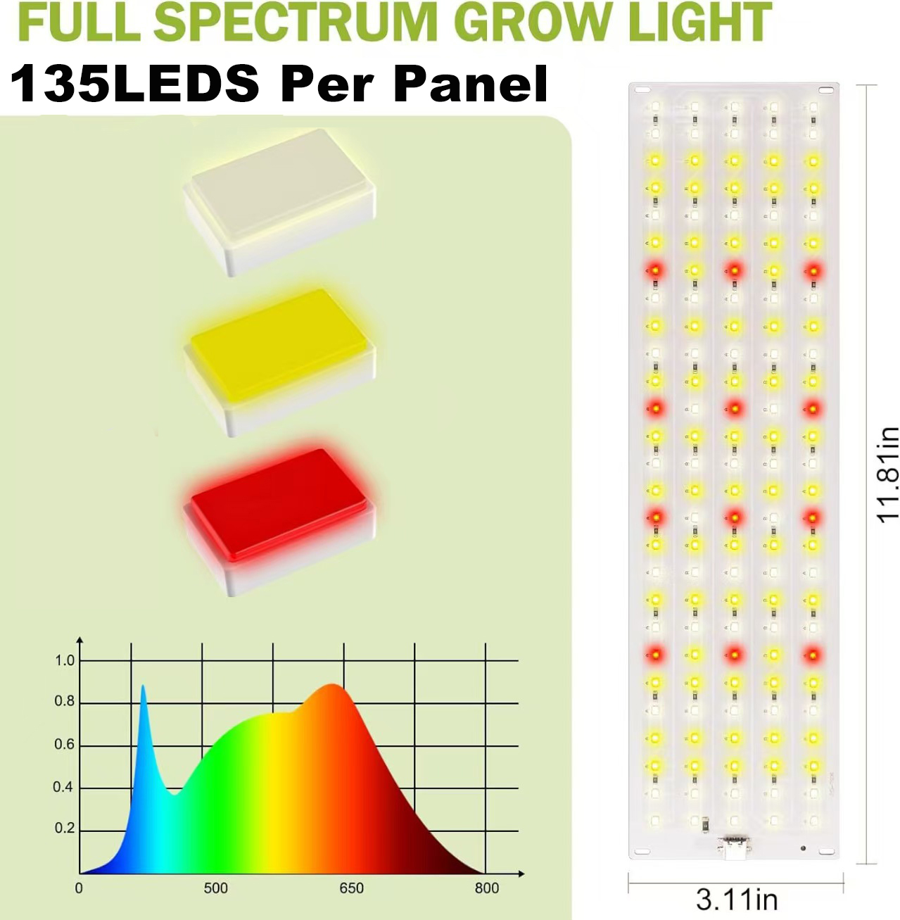 LED育成ライトパネル 135-570個LEDビーズ 20W - Led Plant Light Strip のレビューと価格