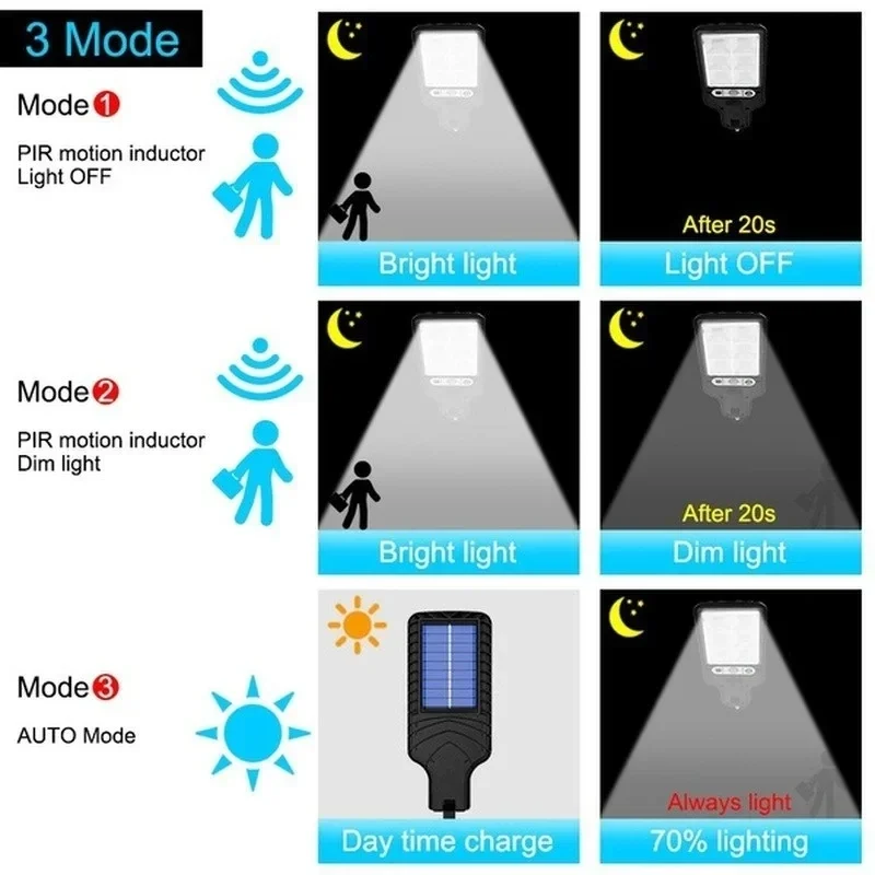 屋外ソーラーガーデンライト 人感センサー搭載 3モード テラ - Smart Garden Light Camera のレビューと価格
