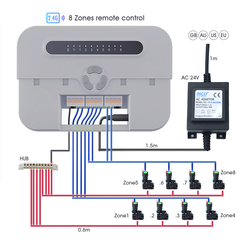 ガーデンウォーターソレノイドバルブコントローラー 8ゾーンリ - Smart Garden Zone のレビューと価格