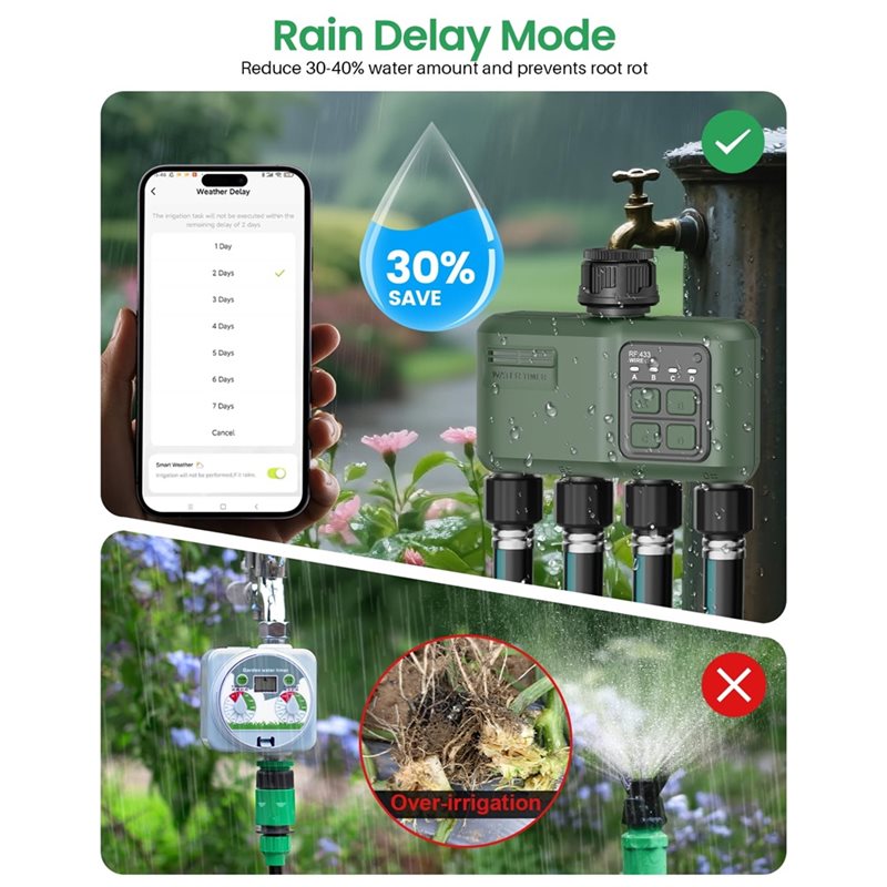A97I-Wifi ガーデンホース用ウォータータイマー、スマ - Smart Garden Zone のレビューと価格