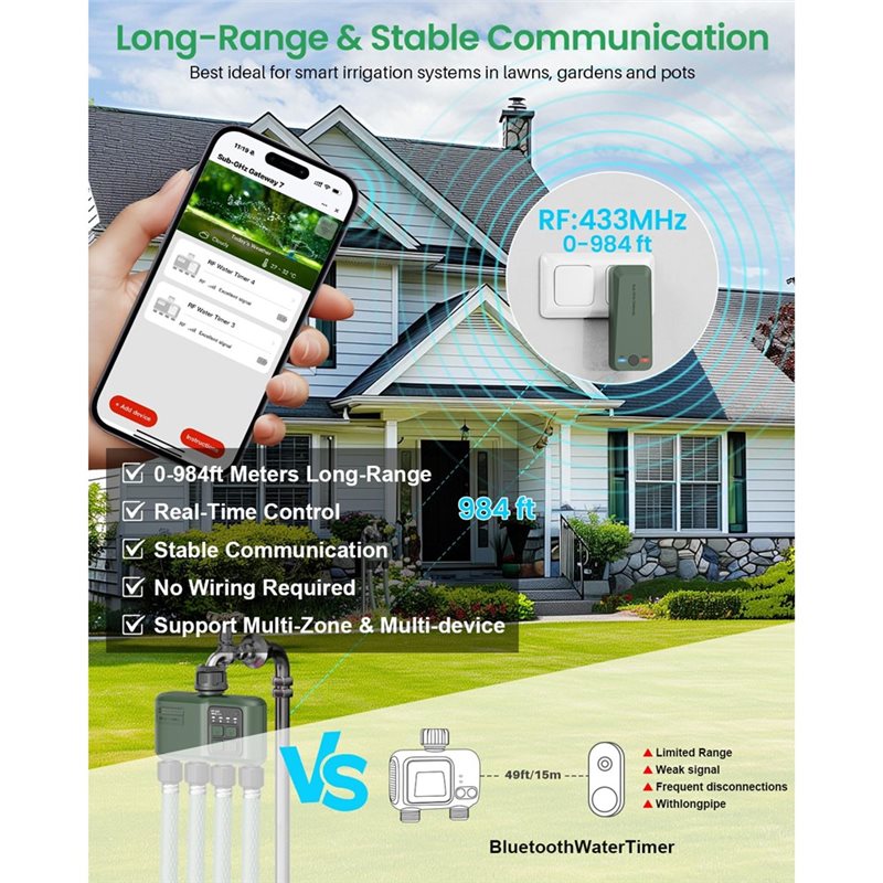 A97I-Wifi ガーデンホース用ウォータータイマー、スマ - Smart Garden Zone のレビューと価格