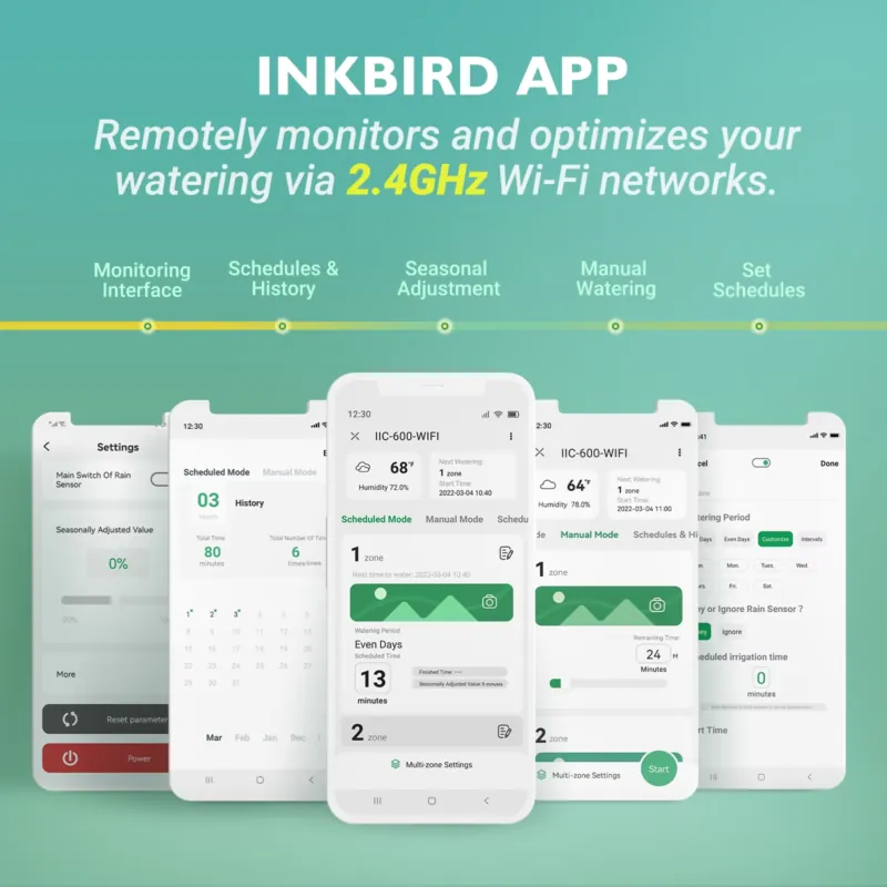 インクバード IIC-600-WIFI 6ゾーン スマートW - Smart Garden Zone のレビューと価格
