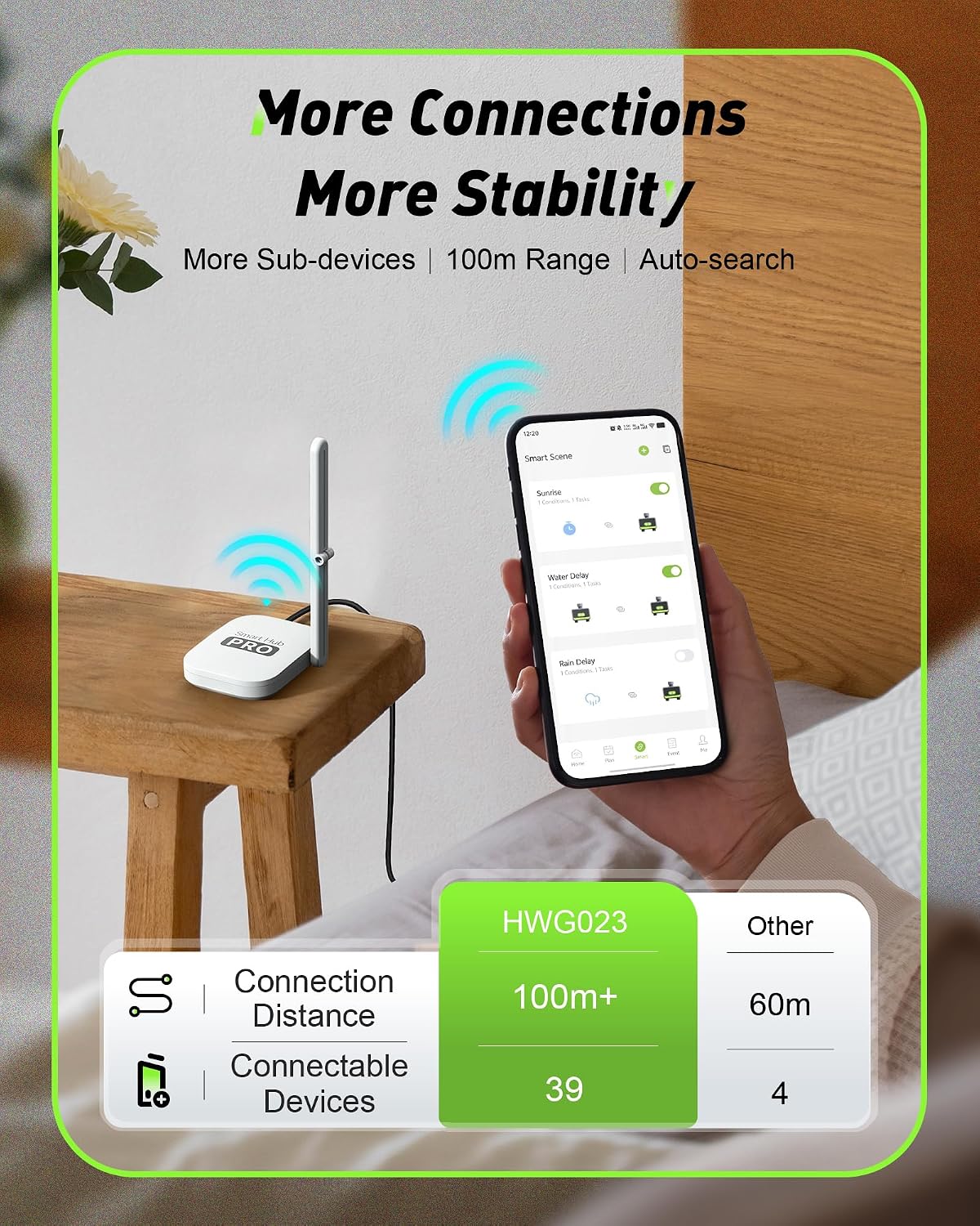 2ゾーンスマートWiFi水タイマー（ガーデンホース用、真鍮製 - Smart Garden Zone のレビューと価格